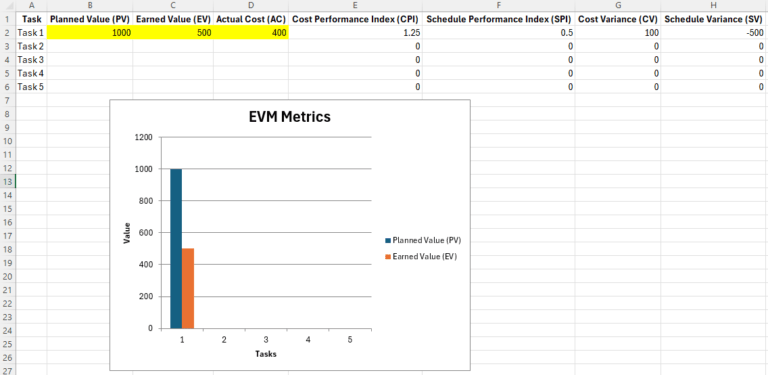 Introduction to Earned Value Management (EVM)