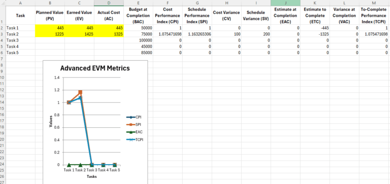 EVM TCPI VAC ETC & Advanced Earned Value Management